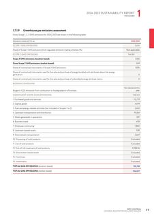 Emissions data extracted from page 79