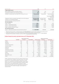 Emissions data extracted from page 32