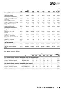Emissions data extracted from page 40