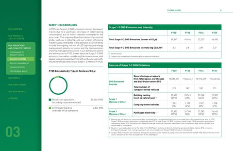 Emissions data extracted from page 23