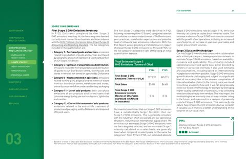 Emissions data extracted from page 24