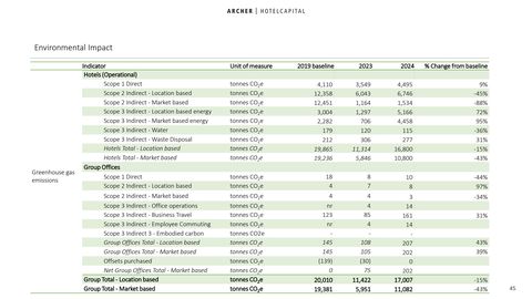 Emissions data extracted from page 45
