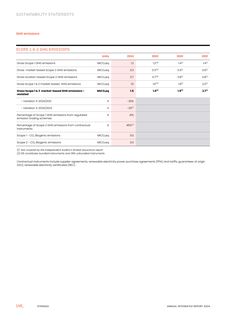 Emissions data extracted from page 148