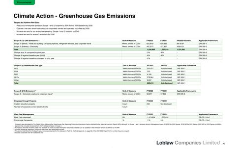 Emissions data extracted from page 5