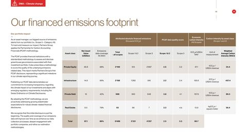 Emissions data extracted from page 26