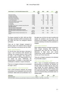 Emissions data extracted from page 203