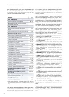 Emissions data extracted from page 30