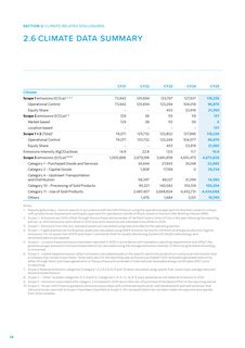Emissions data extracted from page 61