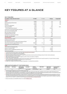 Emissions data extracted from page 10