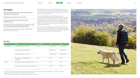 Emissions data extracted from page 24