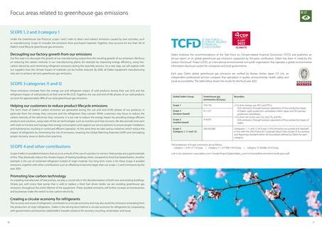 Emissions data extracted from page 9