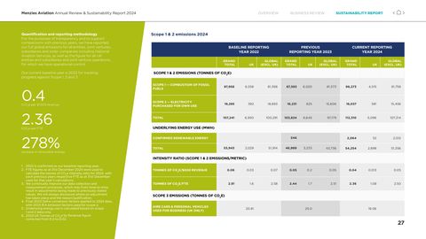 Emissions data extracted from page 28