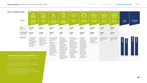 Emissions data extracted from page 29
