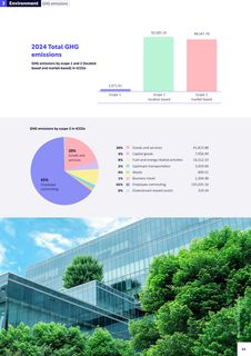 Emissions data extracted from page 46