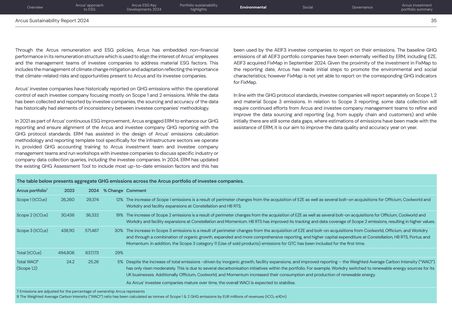Emissions data extracted from page 35