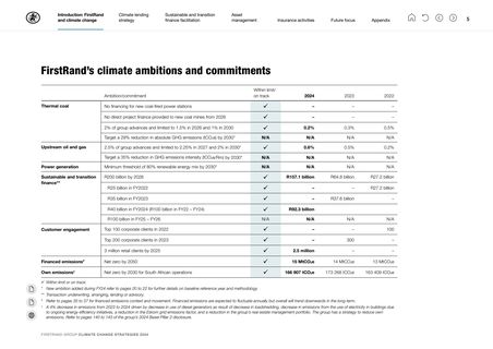 Emissions data extracted from page 6