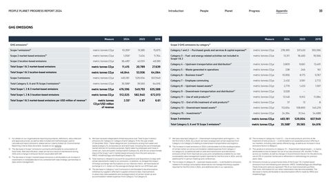 Emissions data extracted from page 33