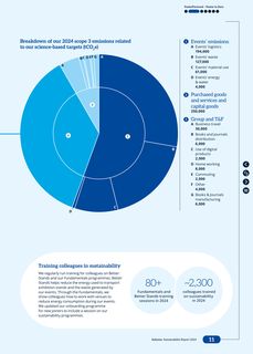 Emissions data extracted from page 13