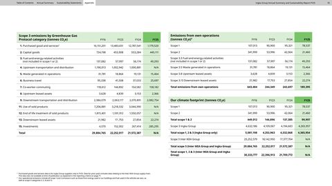 Emissions data extracted from page 70