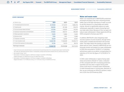 Emissions data extracted from page 69