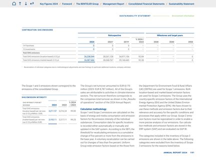 Emissions data extracted from page 191