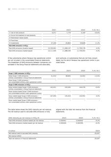 Emissions data extracted from page 32