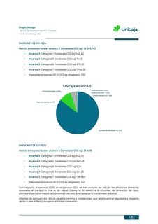 Emissions data extracted from page 135