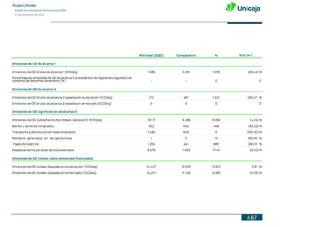 Emissions data extracted from page 141