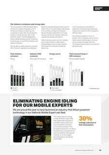 Emissions data extracted from page 4
