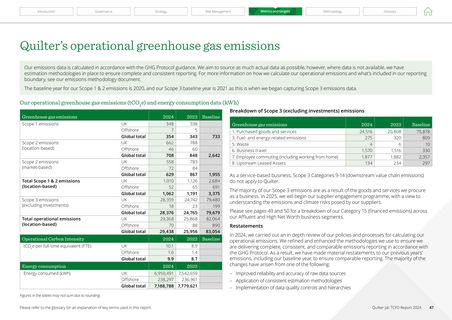 Emissions data extracted from page 47