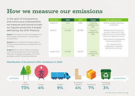 Emissions data extracted from page 34