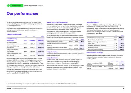 Emissions data extracted from page 36