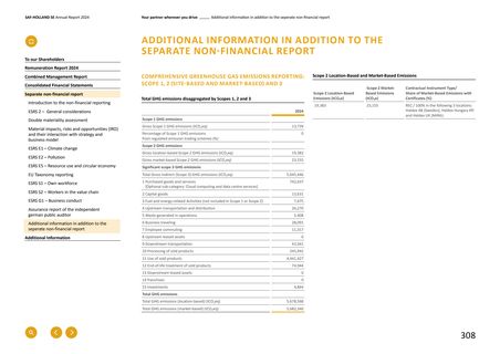 Emissions data extracted from page 308