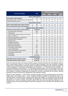 Emissions data extracted from page 31