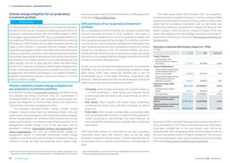 Emissions data extracted from page 83