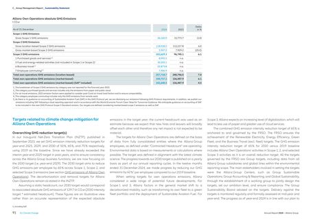 Emissions data extracted from page 93