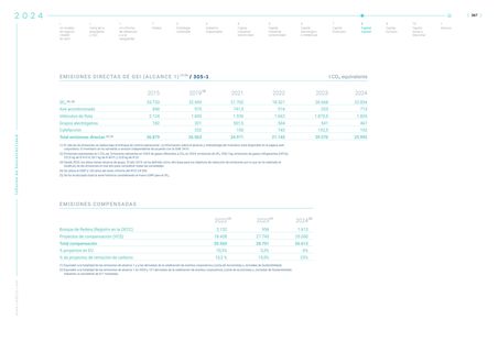 Emissions data extracted from page 368