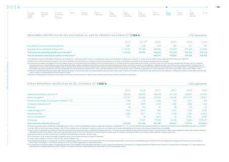Emissions data extracted from page 369