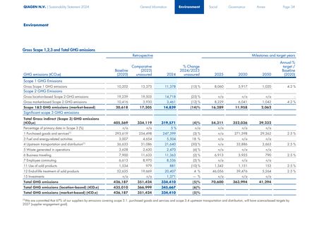 Emissions data extracted from page 35