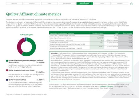 Emissions data extracted from page 30