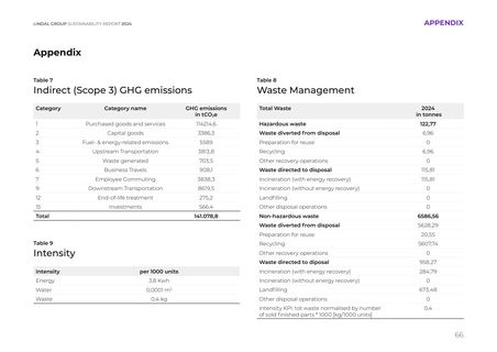 Emissions data extracted from page 66