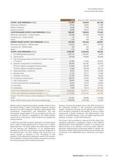 Emissions data extracted from page 47