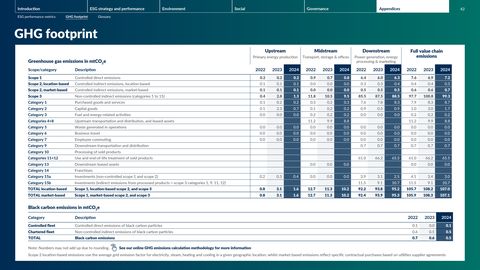 Emissions data extracted from page 43
