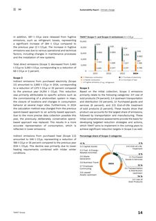 Emissions data extracted from page 14