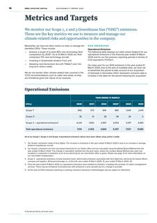 Emissions data extracted from page 10