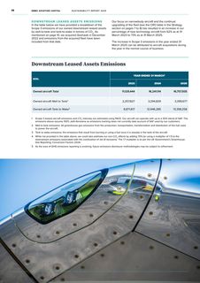 Emissions data extracted from page 11