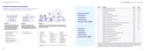 Emissions data extracted from page 14