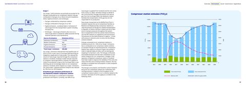 Emissions data extracted from page 16