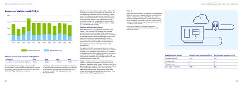 Emissions data extracted from page 17