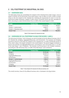 Emissions data extracted from page 19